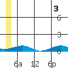 Shishmaref Inlet tide chart for Thursday, June 3, 2021