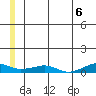 Shishmaref Inlet tide chart for Sunday, June 6, 2021