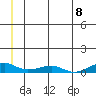 Shishmaref Inlet tide chart for Tuesday, June 8, 2021