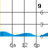 Shishmaref Inlet tide chart for Wednesday, June 9, 2021