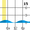 Shishmaref Inlet tide chart for Thursday, July 15, 2021
