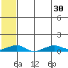 Shishmaref Inlet tide chart for Friday, July 30, 2021
