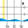 Shishmaref Inlet tide chart for Thursday, July 8, 2021