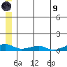 Shishmaref Inlet tide chart for Friday, July 9, 2021
