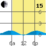 Shishmaref Inlet tide chart for Sunday, August 15, 2021
