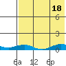 Shishmaref Inlet tide chart for Wednesday, August 18, 2021