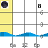 Shishmaref Inlet tide chart for Sunday, August 8, 2021