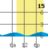 Shishmaref Inlet tide chart for Wednesday, September 15, 2021