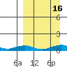 Shishmaref Inlet tide chart for Thursday, September 16, 2021