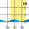 Shishmaref Inlet tide chart for Saturday, September 18, 2021