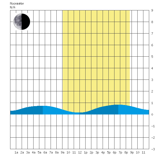 Shishmaref Inlet tide chart for Tuesday, September 28, 2021