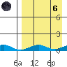 Shishmaref Inlet tide chart for Monday, September 6, 2021
