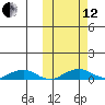 Shishmaref Inlet tide chart for Tuesday, October 12, 2021