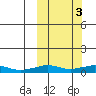 Shishmaref Inlet tide chart for Sunday, October 3, 2021