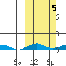 Shishmaref Inlet tide chart for Tuesday, October 5, 2021