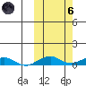 Shishmaref Inlet tide chart for Wednesday, October 6, 2021