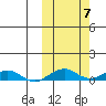 Shishmaref Inlet tide chart for Thursday, October 7, 2021