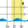 Shishmaref Inlet tide chart for Friday, October 8, 2021