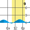 Shishmaref Inlet tide chart for Saturday, October 9, 2021