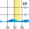 Shishmaref Inlet tide chart for Monday, November 15, 2021