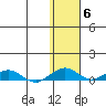 Shishmaref Inlet tide chart for Saturday, November 6, 2021