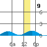 Shishmaref Inlet tide chart for Thursday, December 9, 2021