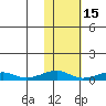 Shishmaref Inlet tide chart for Tuesday, February 15, 2022
