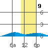 Shishmaref Inlet tide chart for Wednesday, February 9, 2022