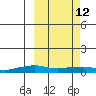 Shishmaref Inlet tide chart for Saturday, March 12, 2022