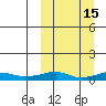Shishmaref Inlet tide chart for Tuesday, March 15, 2022