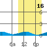 Shishmaref Inlet tide chart for Wednesday, March 16, 2022