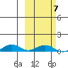 Shishmaref Inlet tide chart for Monday, March 7, 2022
