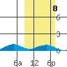 Shishmaref Inlet tide chart for Tuesday, March 8, 2022