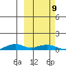 Shishmaref Inlet tide chart for Wednesday, March 9, 2022