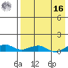 Shishmaref Inlet tide chart for Saturday, April 16, 2022
