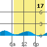 Shishmaref Inlet tide chart for Sunday, April 17, 2022