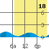 Shishmaref Inlet tide chart for Monday, April 18, 2022