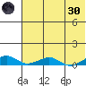 Shishmaref Inlet tide chart for Saturday, April 30, 2022