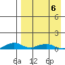 Shishmaref Inlet tide chart for Wednesday, April 6, 2022