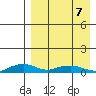 Shishmaref Inlet tide chart for Thursday, April 7, 2022