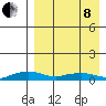 Shishmaref Inlet tide chart for Friday, April 8, 2022