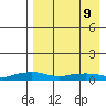 Shishmaref Inlet tide chart for Saturday, April 9, 2022