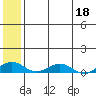 Shishmaref Inlet tide chart for Wednesday, May 18, 2022