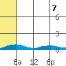 Shishmaref Inlet tide chart for Saturday, May 7, 2022
