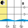Shishmaref Inlet tide chart for Sunday, May 8, 2022