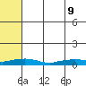 Shishmaref Inlet tide chart for Monday, May 9, 2022