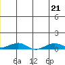 Shishmaref Inlet tide chart for Tuesday, June 21, 2022