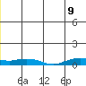 Shishmaref Inlet tide chart for Thursday, June 9, 2022