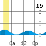 Shishmaref Inlet tide chart for Friday, July 15, 2022