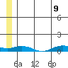 Shishmaref Inlet tide chart for Saturday, July 9, 2022
